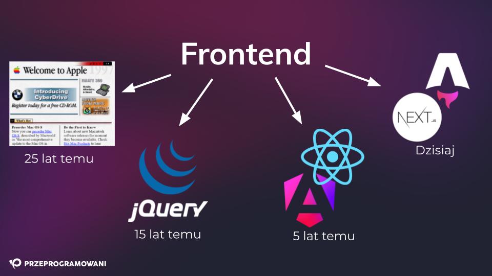 Czym jest nowoczesny frontend - ilustracja